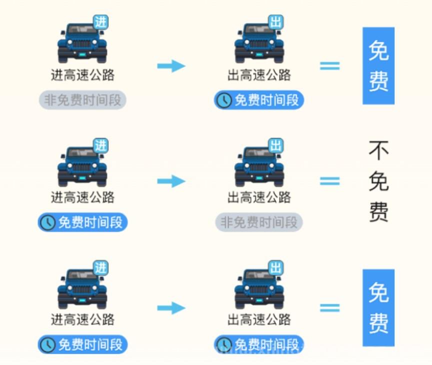 2024陕西省春节期间高速免费通行公告