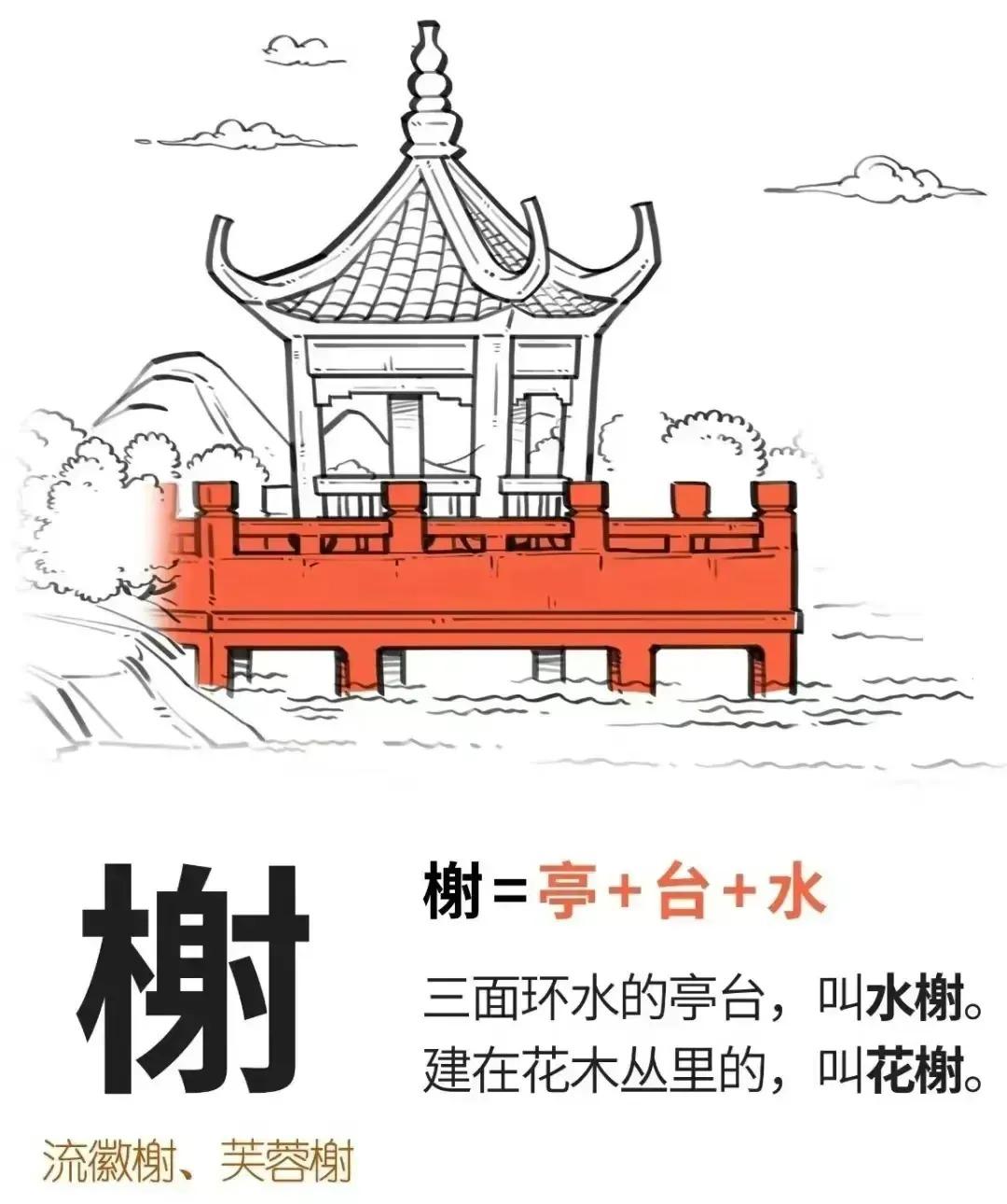 榭字图文释义