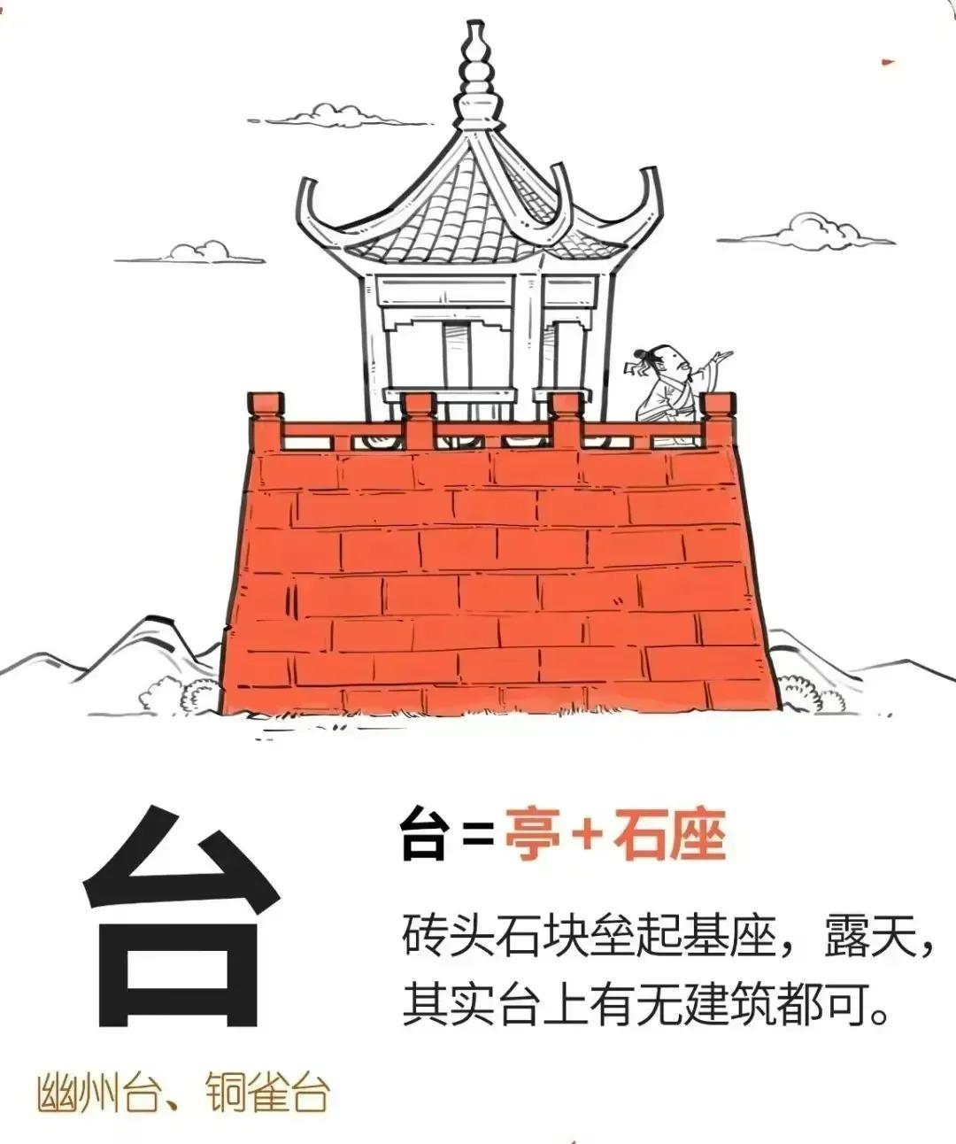 台字图文释义
