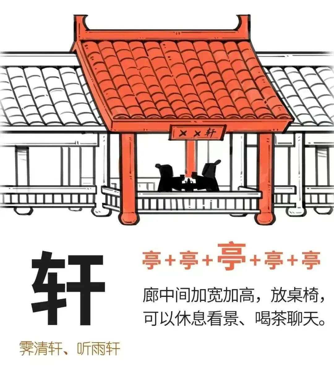 轩字图文释义