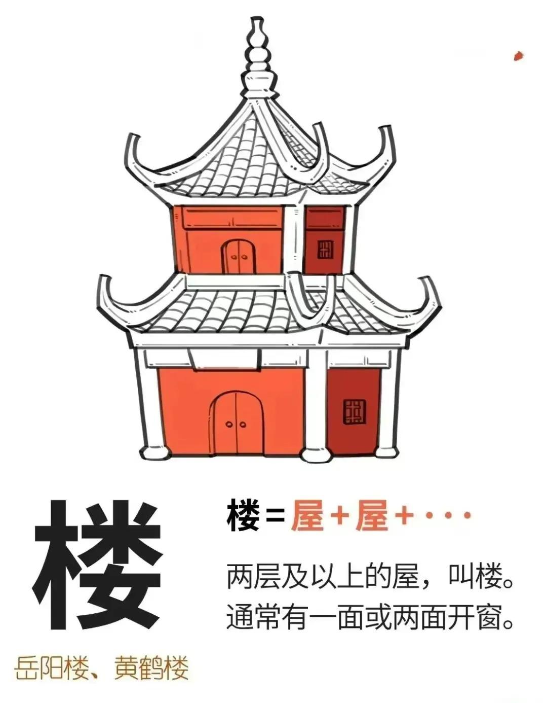 楼字图文释义