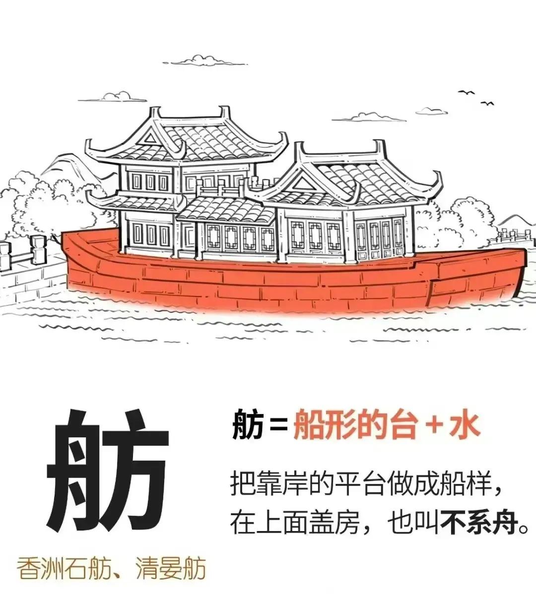 舫字图文释义