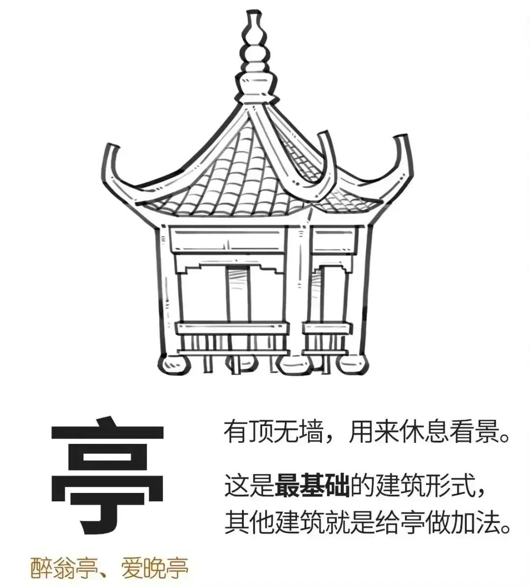 亭字图文释义
