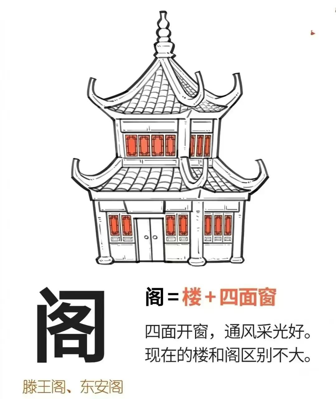 阁字图文释义