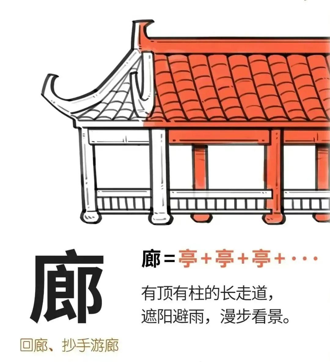 廊字图文释义
