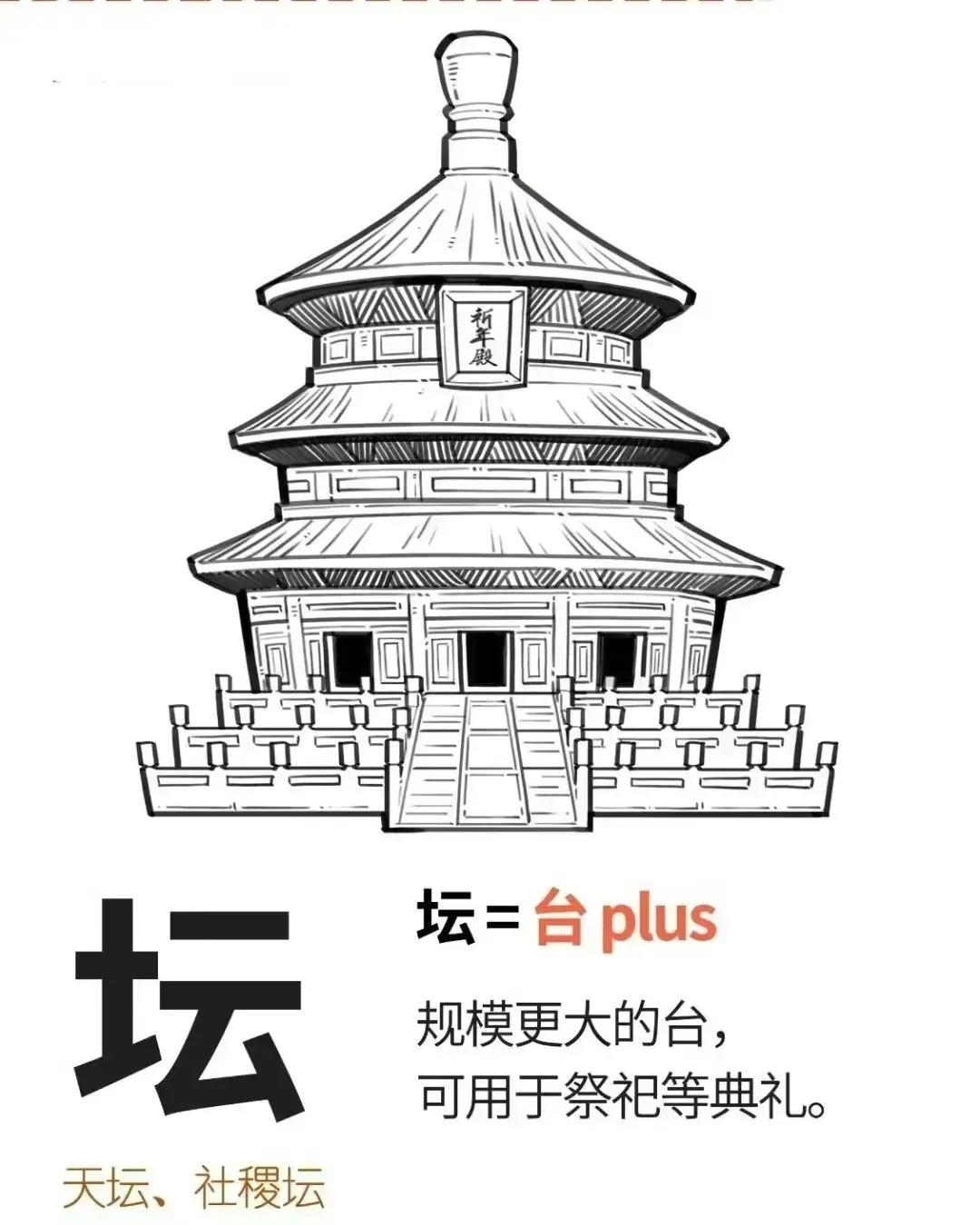 坛字图文释义