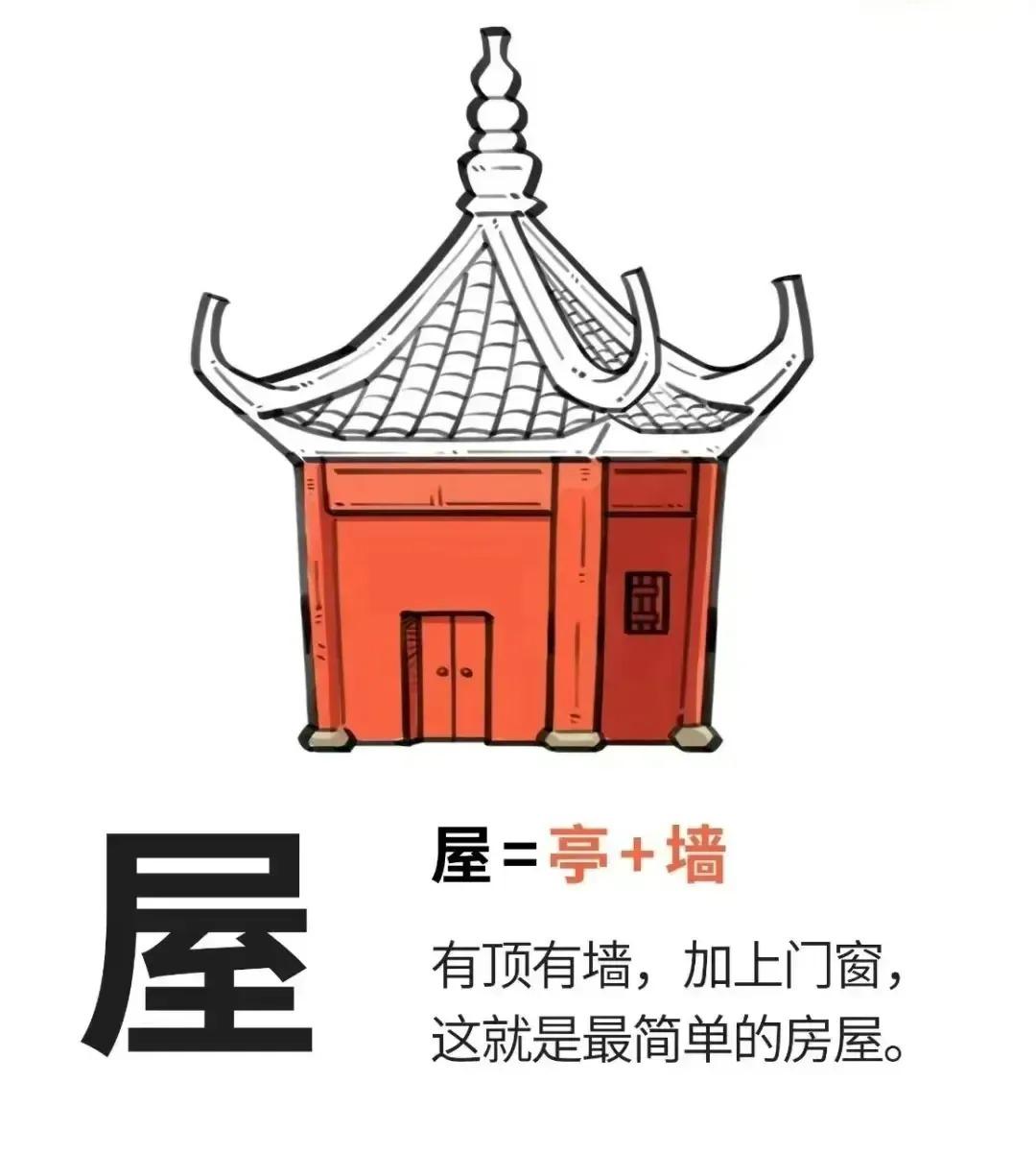 屋字图文释义