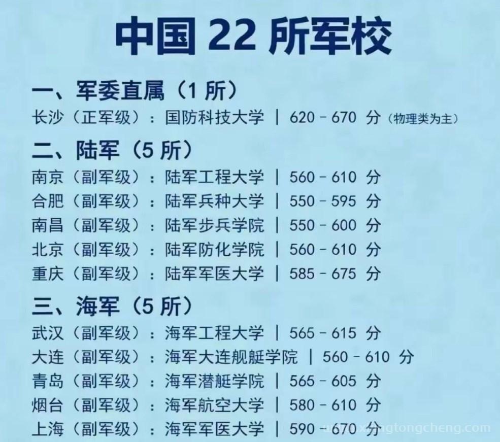 中国22所军校所在城市及录取分数线（西安四所）