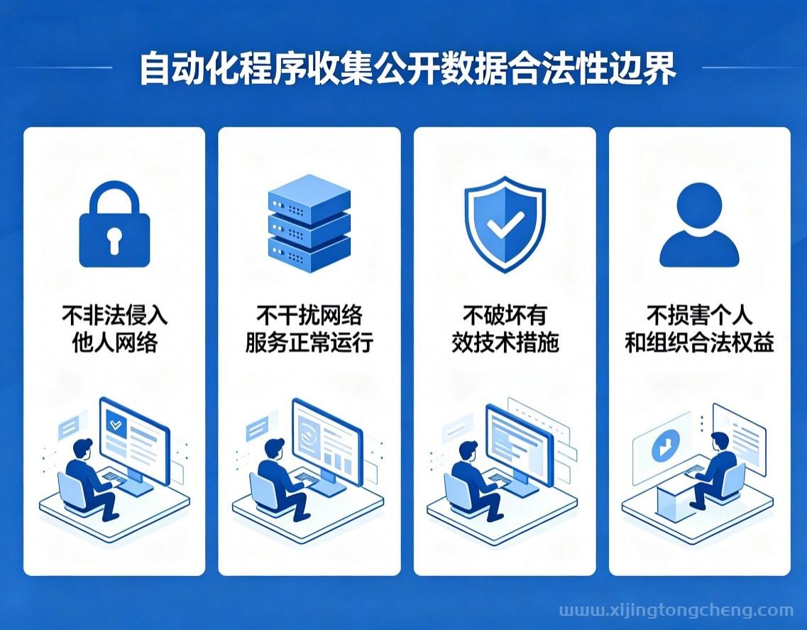 国家数据局官宣：用程序爬公开数据，这样做完全合法