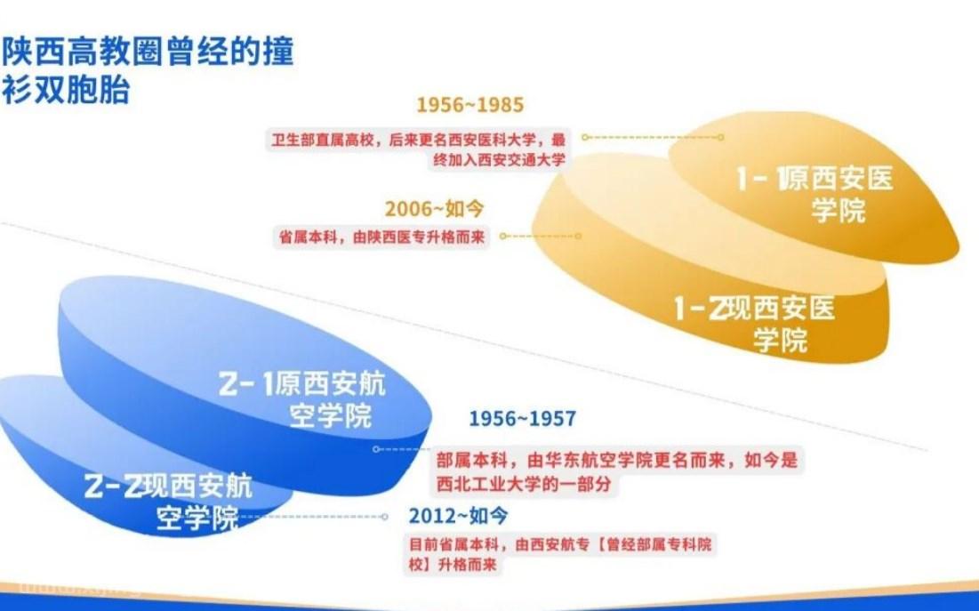 西安高校独有的校名撞名奇观：两度出现同名院校，两套独立校史极易混淆