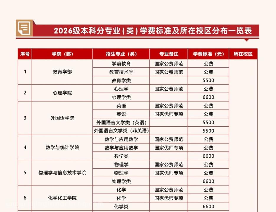 2026级陕西师范大学本科各专业校区分布及学费一览表