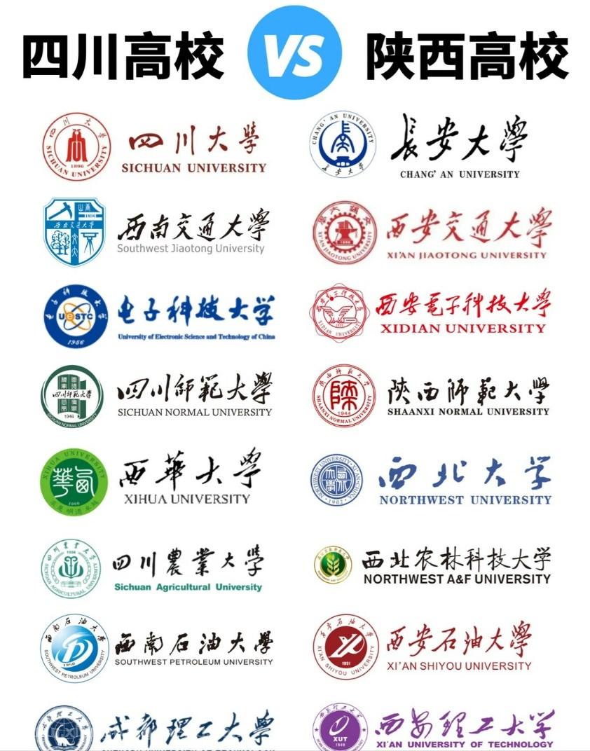 四川高校VS陕西高校：西部高教哪省更强