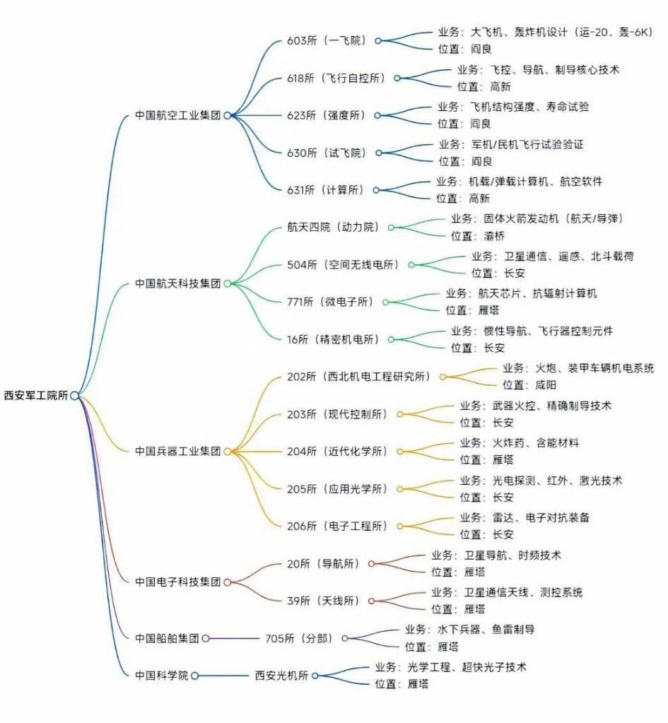 谁说西安只有月薪 3500？这一批高薪好单位看过来
